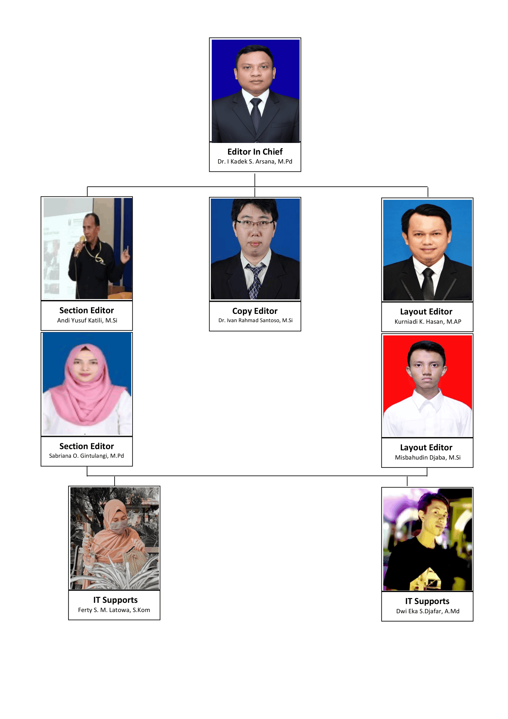 Editor Team JEAS